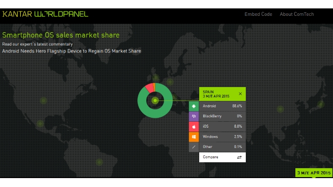 Cuota de mercado OS según KantalPanel en mayo 2015