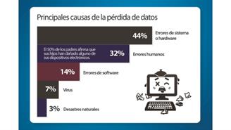 Infografia perdida de datos