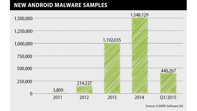 Infografía nuevo malware para Android G-Data