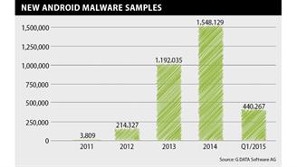 Infografía nuevo malware para Android G-Data