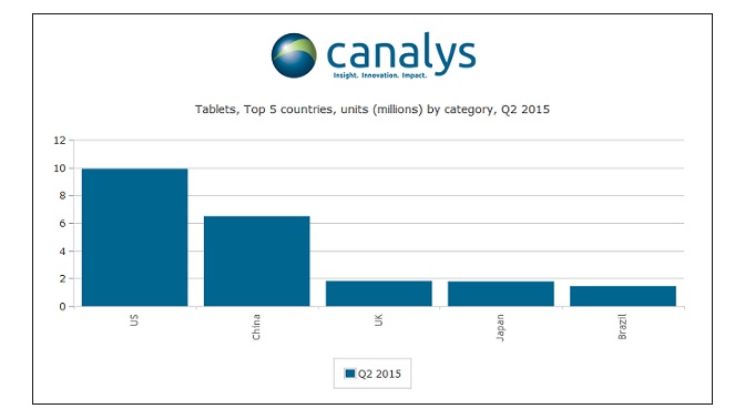 tablets_Q22015_canalys