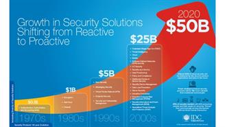 Infografia IDC seguridad Medium