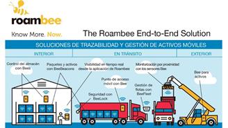 roambee