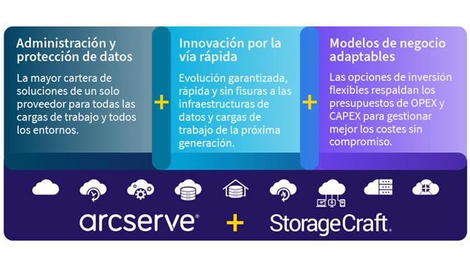 Arcserve Storagecraft