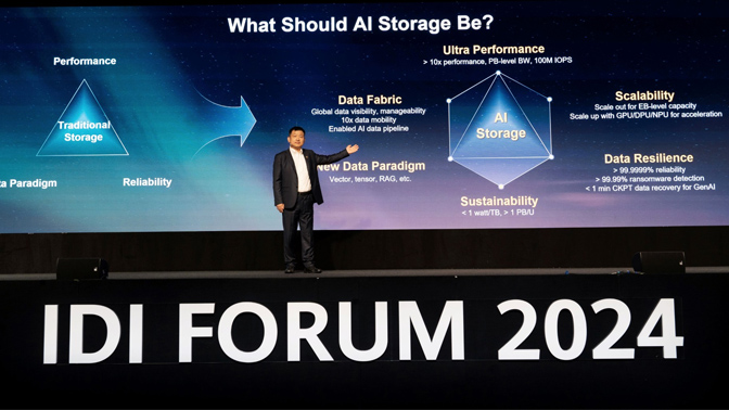 Huawei IDI Forum 2024