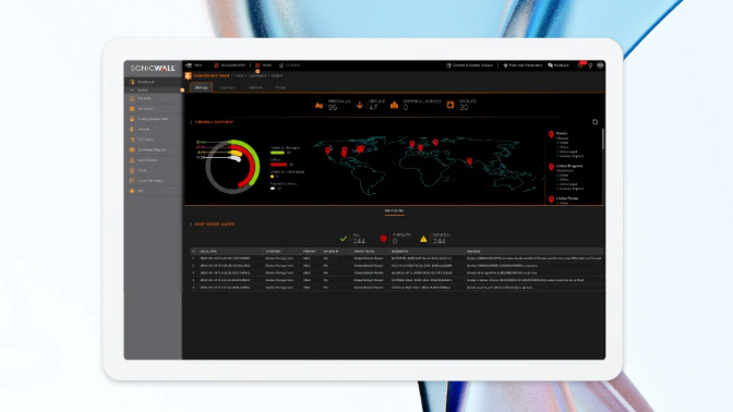 SonicWall NSM