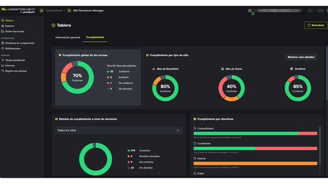Hornetsecurity novedades Microsoft 365
